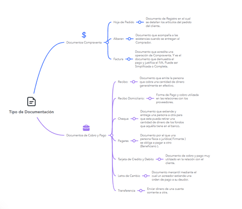 Esquema-Tipos-de-Documentos.png