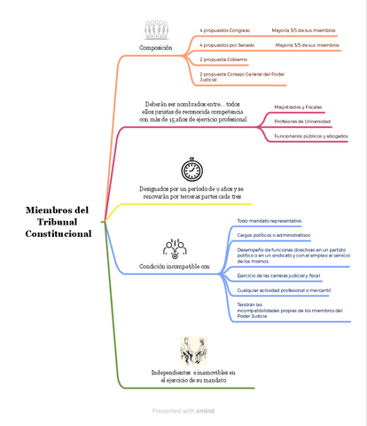 Miembros-del-Tribunal-Constitucional.pdf