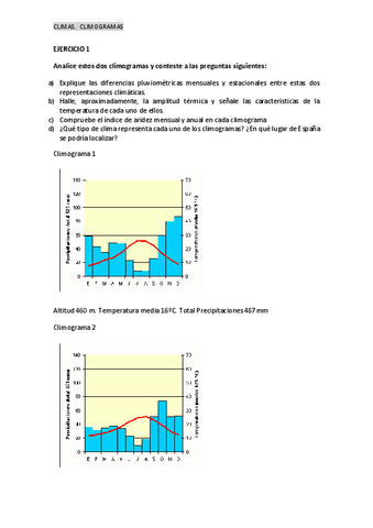 EJERCICIOS-CLIMOGRAMAS.pdf