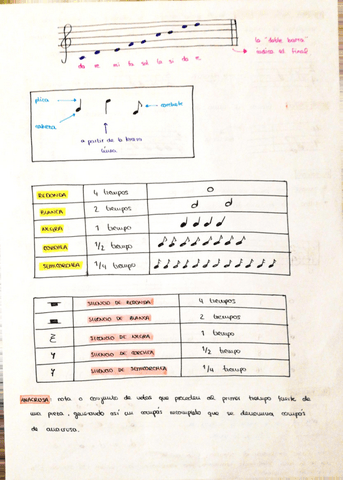 RESUMEN-MUSICA-.pdf