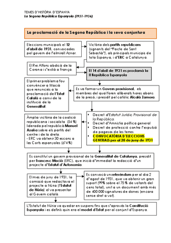 Esquemes-Segona-Republica.pdf