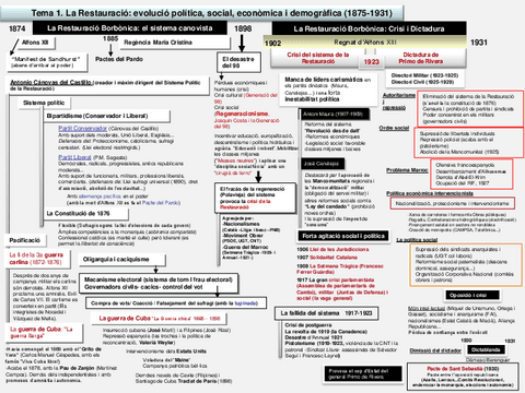 Esquema-RESTAURACION.pdf