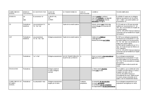 Complementos-verbales.pdf