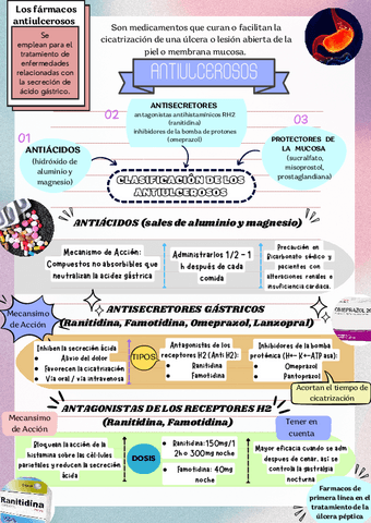 FARMACOS-ANTIULCEROSOS.pdf