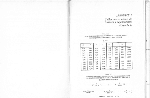 Tablas-Jimenez-Salas-Vol.-II-Capitulo-3.pdf