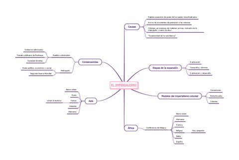 el-imperialismo-mapa-conceptual.pdf
