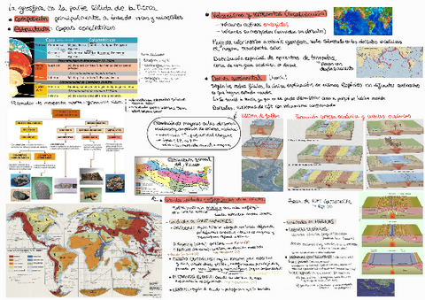 T2-geosfera-esquema.pdf