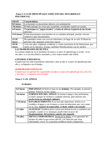 Tablas-psicologia-del-desarrollo-2.pdf