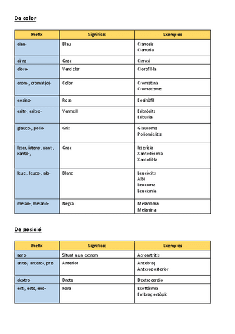 LLISTAT-PREFIXOS-PART-1.pdf