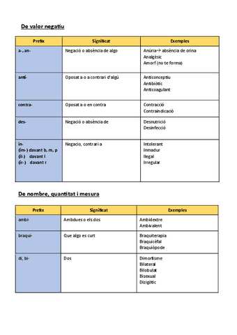 LLISTAT-PREFIXOS-PART-2.pdf