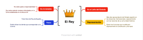 El-Rey.pdf