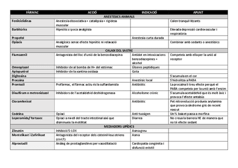 taula-resum-farmacs.pdf