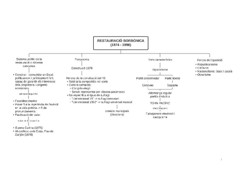 7.-Restauracio-borbonica-1874-1898.pdf
