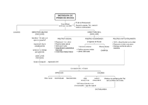 10.-La-dictadura-de-Primo-de-Rivera-1923-1930.pdf