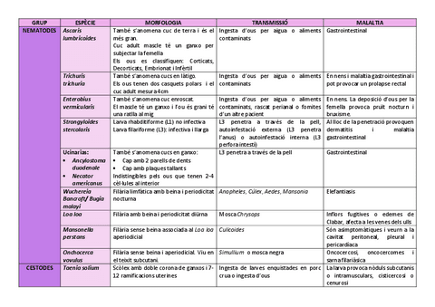 taula-cucs.pdf