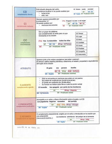 TODOS-LOS-COMPLEMENTOS-PARA-SINTAXIS.pdf