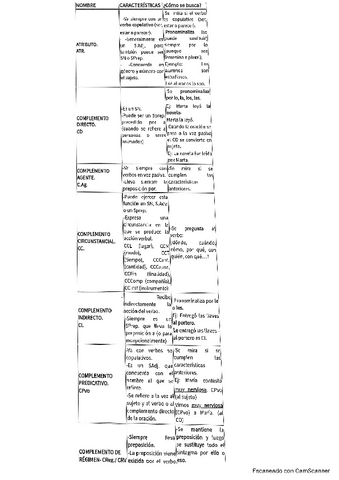 Cuadro-complementos-basicos-lengua-castella.pdf