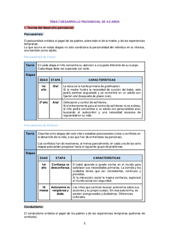 TEMA-7-psicologia-del-desarrollo.pdf