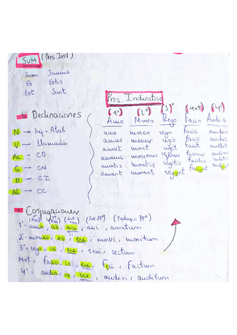 VERBOS-CONJUGACIONES-VOZ-ACTIVA.pdf