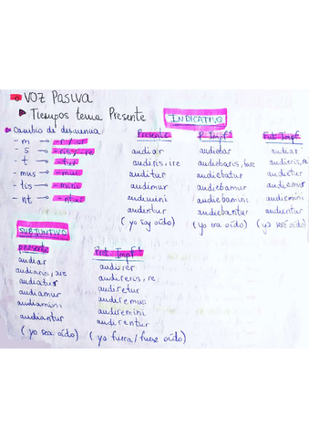 VERBOS-VOZ-PASIVA.pdf