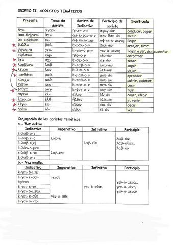 AORISTO-RADICAL-TEMATICO.pdf