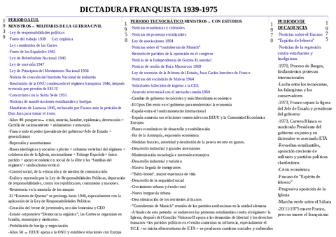 franco-Linea-del-tiempo.pdf