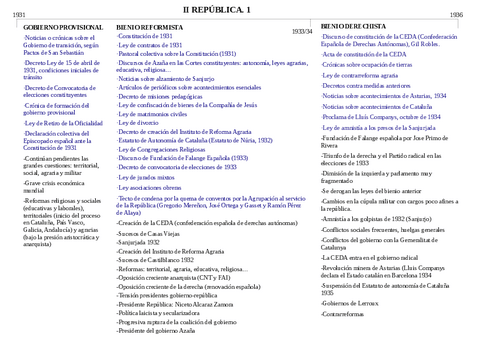 II-REPUBLICA-1-linea-temporal-1.pdf
