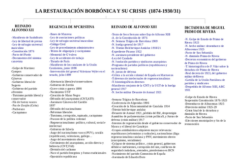 restauracion-borbonica-linea-temporal.pdf