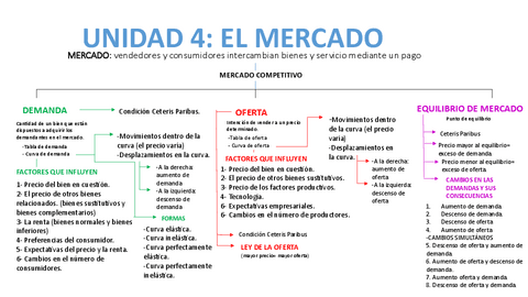 mercado.pdf