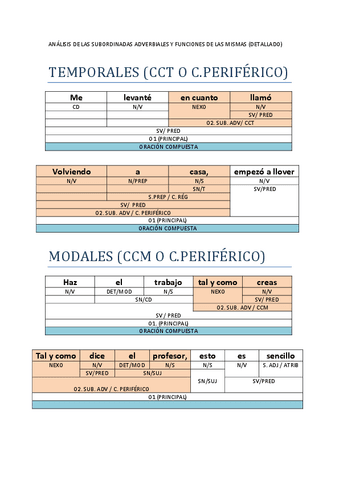 SUBORDINADAS-ADVERBIALES.pdf