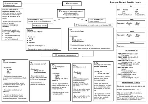 14-esquema-sintaxis-SIMPLE.pdf