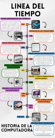 Infografia-Linea-del-Tiempo-Historia-Timeline-Doodle-Multicolor.pdf