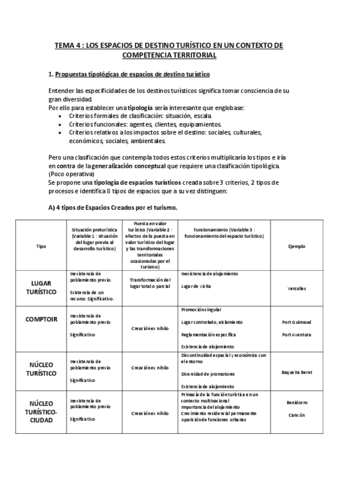 TEMA-4-LOS-ESPACIOS-DE-DESTINO-TURISTICO-EN-UN-CONTEXTO-DE-COMPETENCIA-TERRITORIAL.pdf