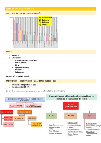 TEMA-23-NUTRICION-Y-CANCER.pdf