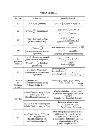 TablaEDOs.pdf