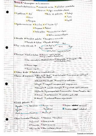 Apuntes-completos-de-economia-2-BACH.pdf