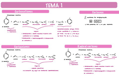 Quimica-organica-tema-1.pdf