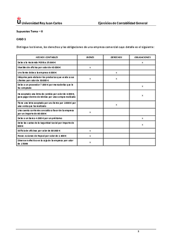 Tema-2-SOLUCION-supuestos-practicos.pdf