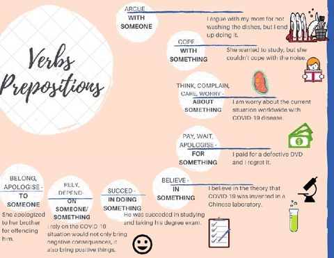 Verb-prepositions.pdf