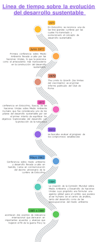 lineadeltiempodeldesarrollosustentable.pdf