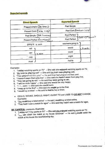 Temario-basico-Reported-Speech-Ingles.pdf