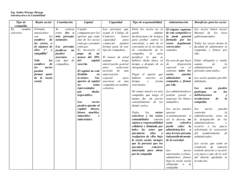 3-TIPOS-DE-COMPANIAS.pdf
