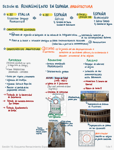 RENACIMIENTO-10-Esquema-Renacimiento-EspanaArquitectura.pdf