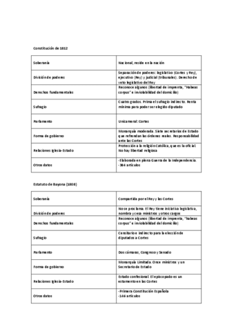 1-Resumenconstituciones.pdf