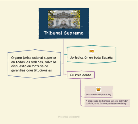 Tribunal-Supremo.pdf