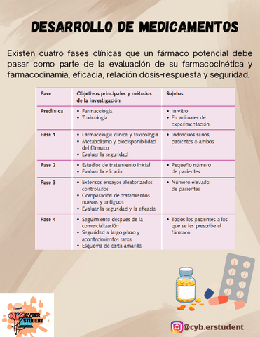 DESARROLLO-DE-MEDICAMENTOS.pdf