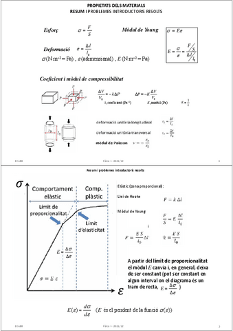 01R-Propietats-dels-materials-gC-2021-Resum-i-problemes-resolts.pdf