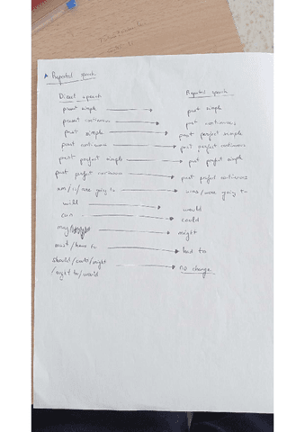 Tiempos-verbales-Conditionals-y-Reported-Speech.pdf
