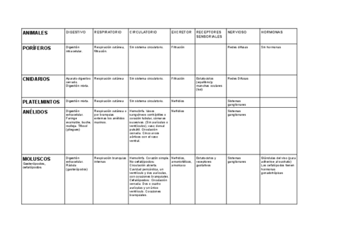 Tabla-nutricion-y-relacion-de-animales.-1Bach.pdf