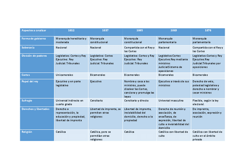 Practica-tema-6-9.pdf